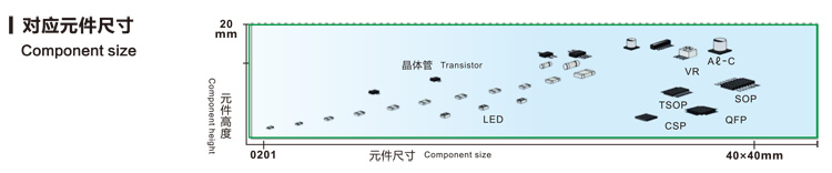 易通貼片機對應(yīng)元器件