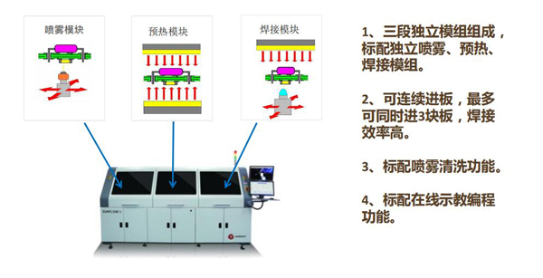 全自動(dòng)在線式波峰焊