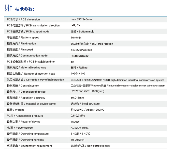 R5技術參數(shù)