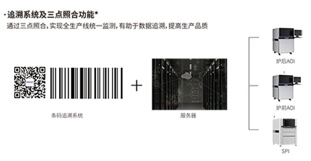 鐳晨3DSPI三點照合功能